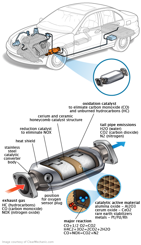 See P0AB4 repair manual