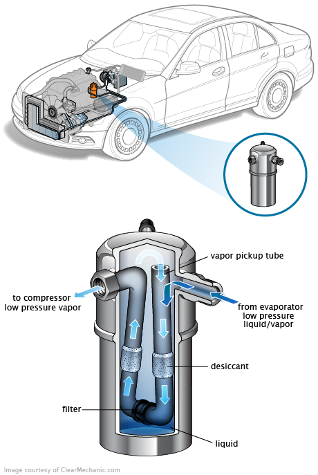 See P0AB4 repair manual