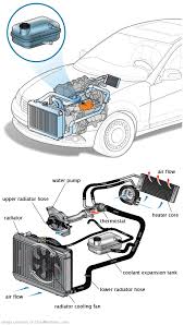 See P0AB4 repair manual